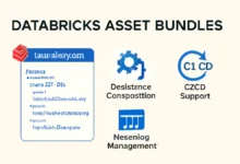 Databricks Asset Bundles