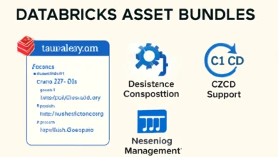Databricks Asset Bundles
